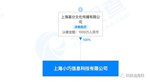趣頭條全資收購上海小巧信息科技，深化技術布局驅動內(nèi)容生態(tài)升級