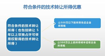 2019年度稅務師考試 企業(yè)所得稅技術轉讓知識點全面梳理